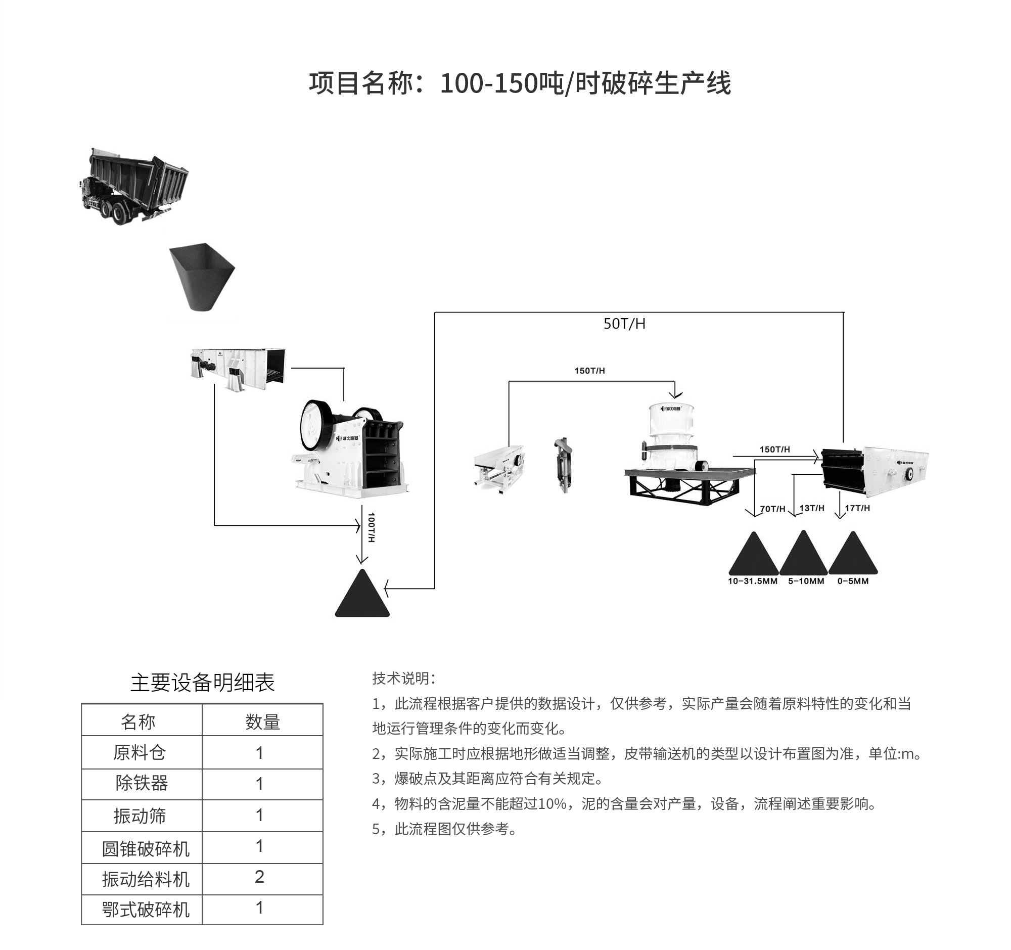 流程圖