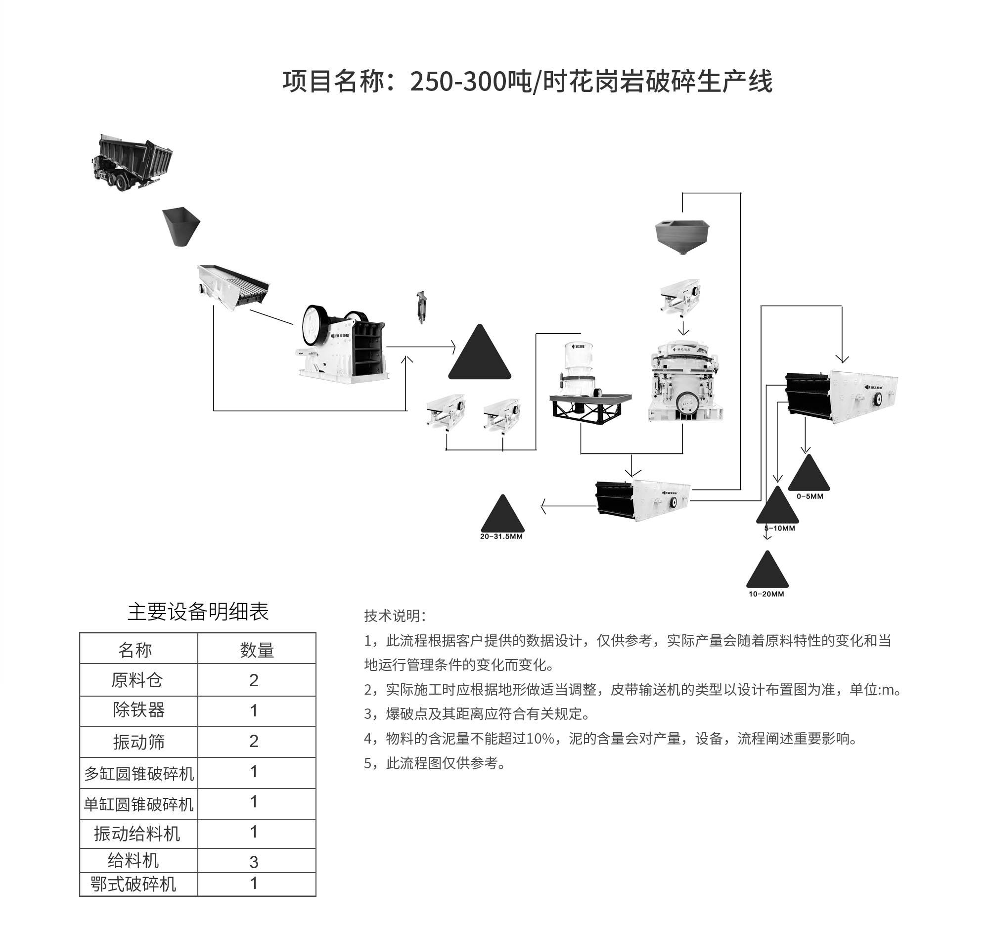 流程圖